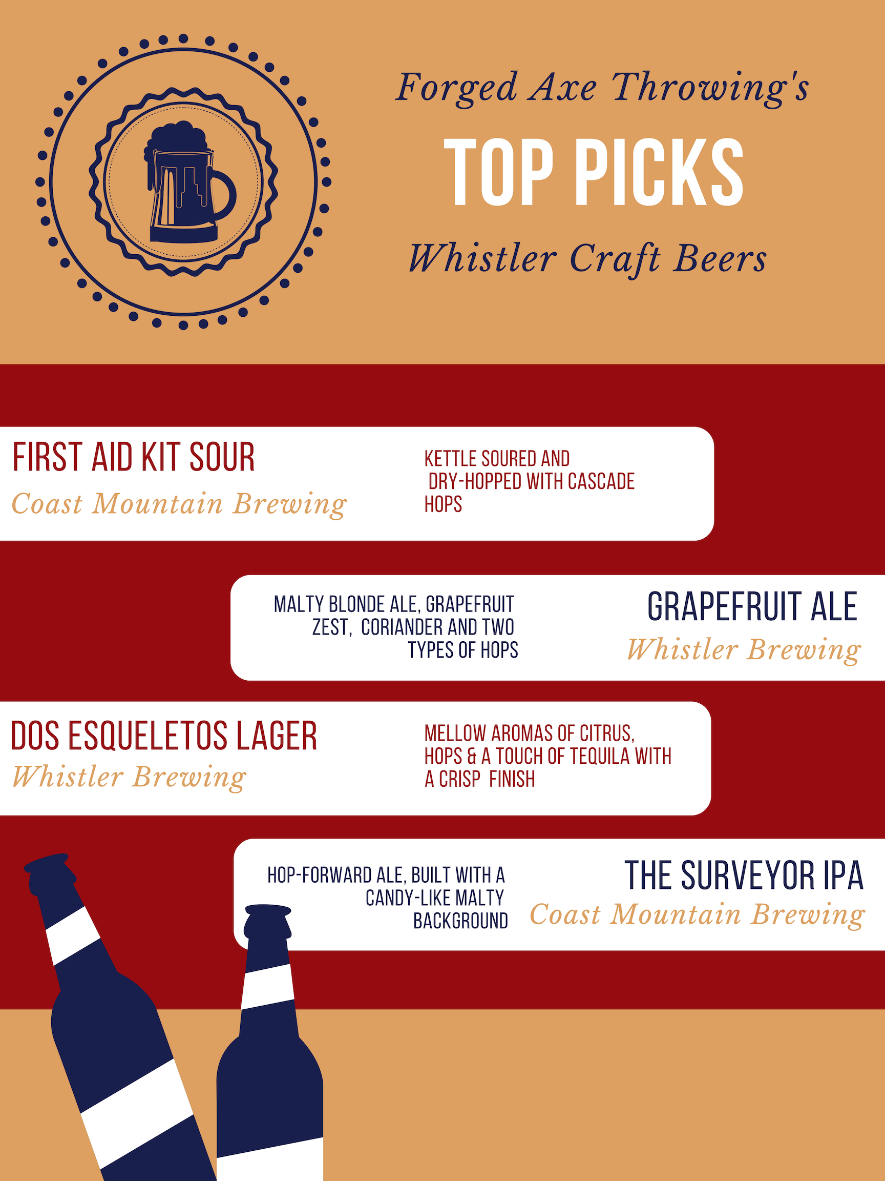 Forged Favorite beers